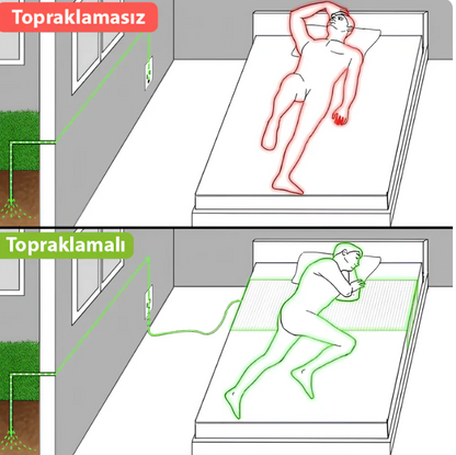 Comfora Topraklama Çarşafı