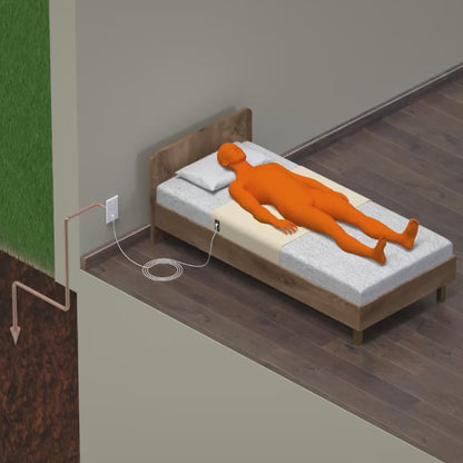 Comfora Topraklama Çarşafı (Tam Boy)